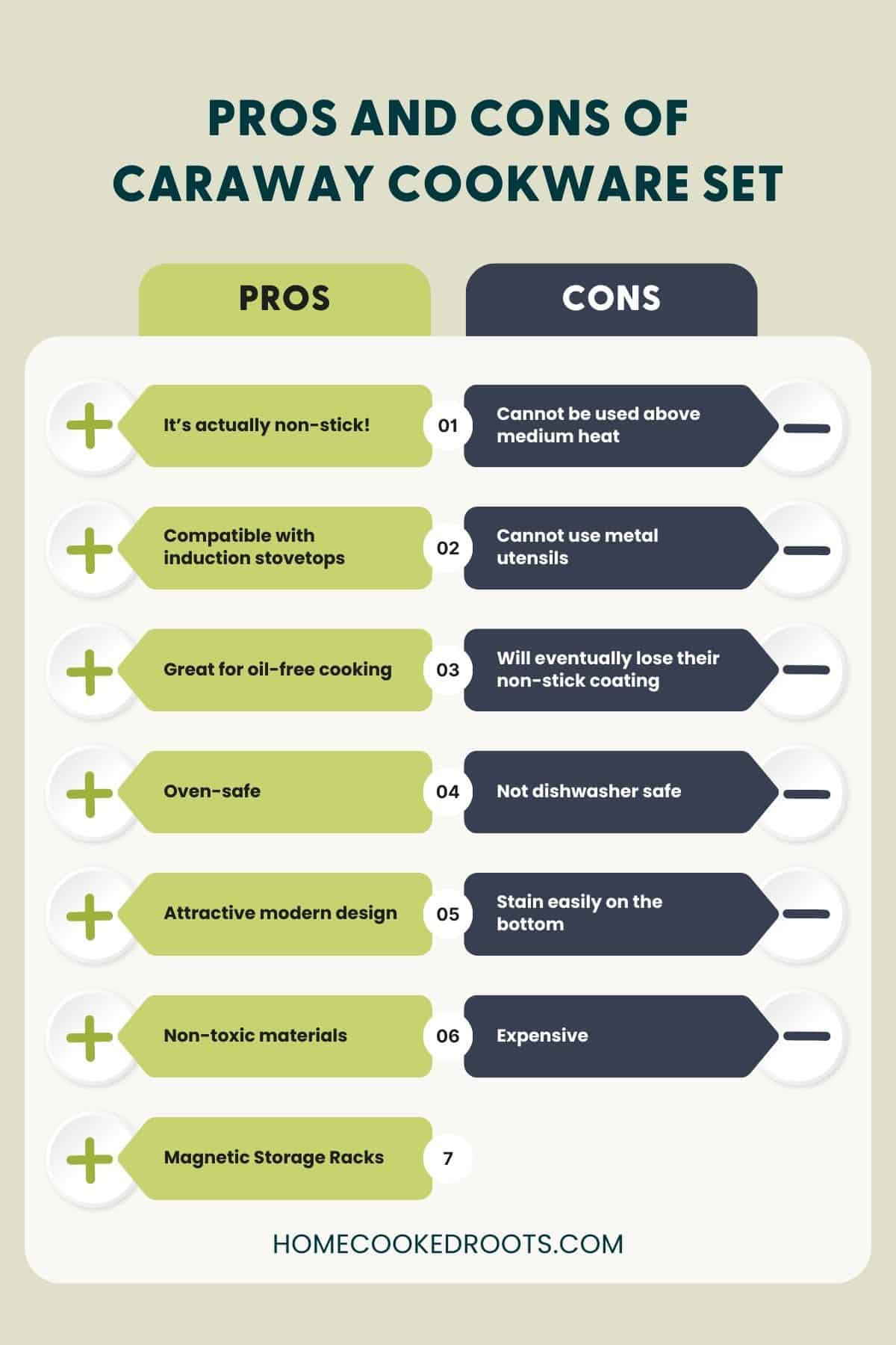 Pros and cons graphic of Caraway cookware set.